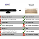 Illustration for article titled Kinect Unfairly Compared To...A Sofa